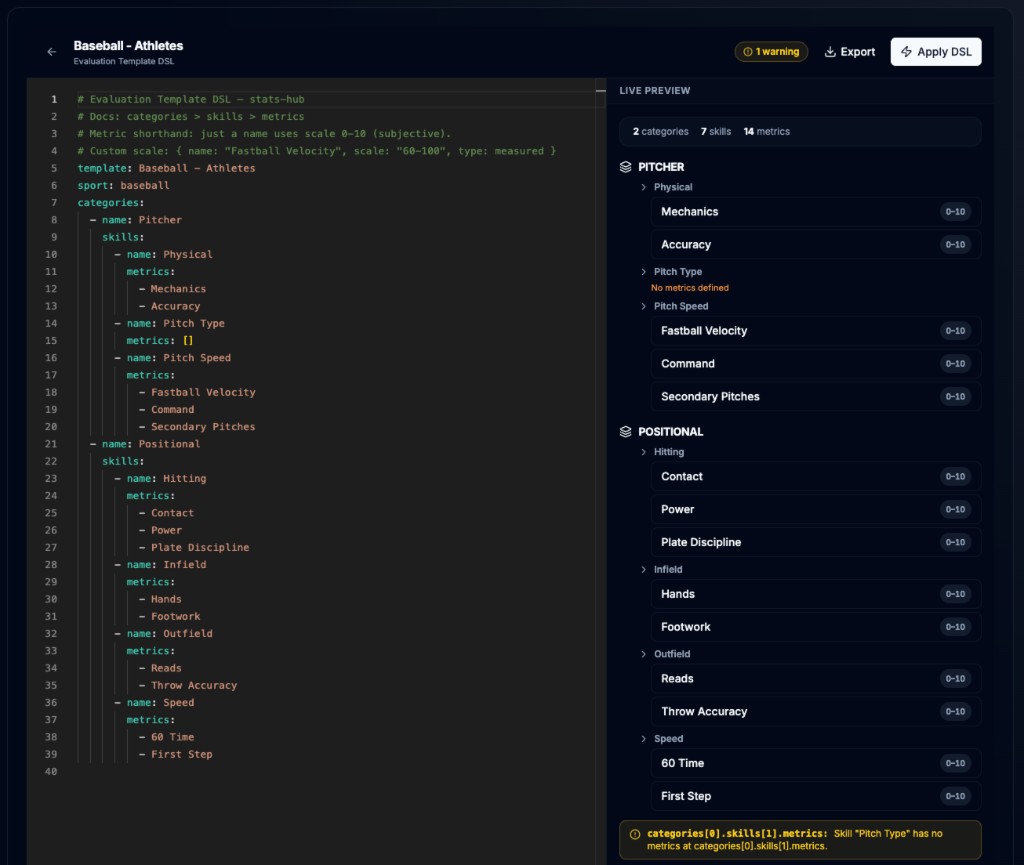 Evaluation Template DSL Editor — YAML authoring with live preview showing categories, skills, and 0–10 metric scales